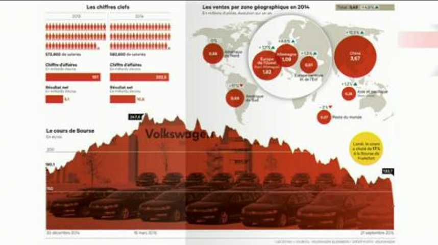 Illustration pour la vidéo L'Edito Eco : "La fraude de Volkswagen"