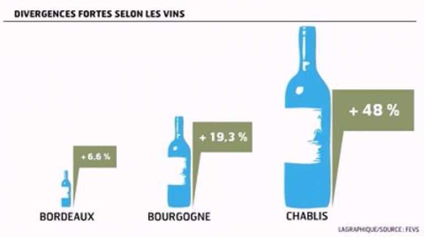 Illustration pour la vidéo L'infographie du jour : La reprise des exportations de vins français
