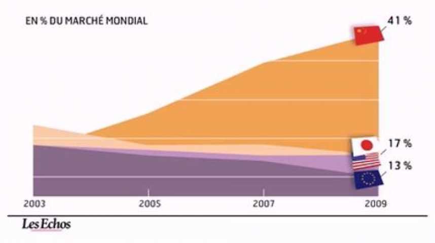 Illustration pour la vidéo L'infographie du jour : La Chine, usine du monde