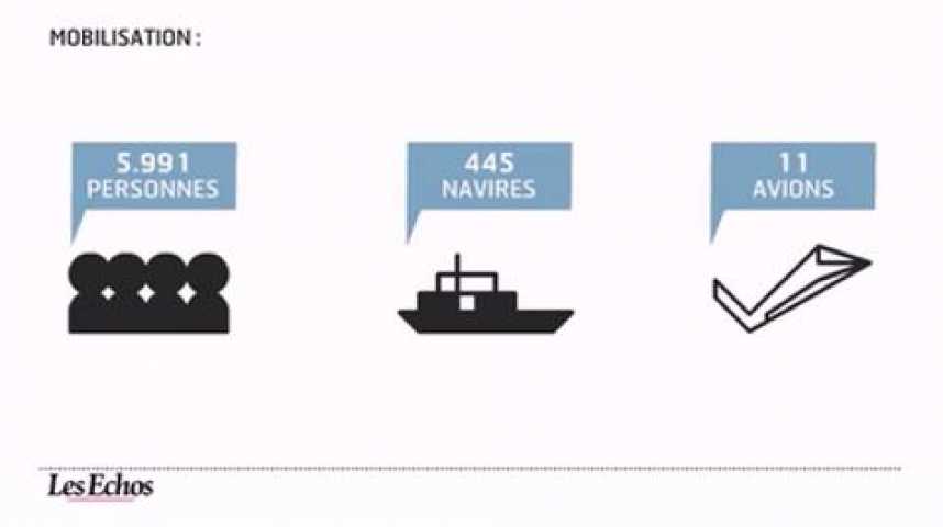 Illustration pour la vidéo L'infographie du jour : BP affiche sa première perte depuis 19 ans