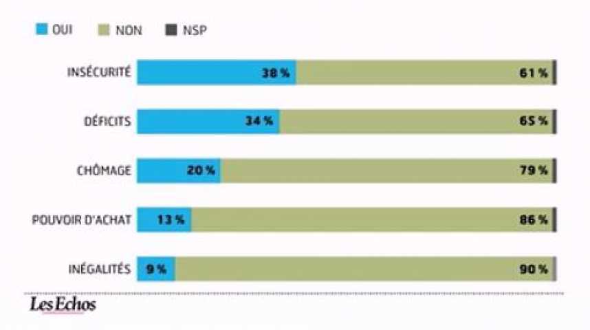Illustration pour la vidéo L'infographie du jour : Bilan 2010 et perspectives 2011 pour les Français