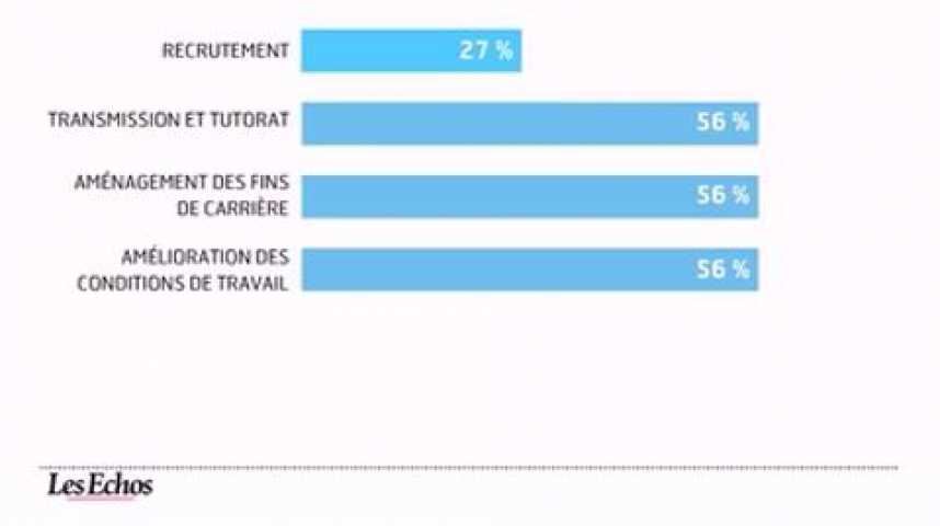 Illustration pour la vidéo L'infographie du jour : Deux ans d'action pour l'emploi des seniors