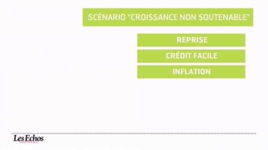 Illustration pour la vidéo L'infographie du jour : 5 scénarios de croissance pour la France d'ici à 2030.