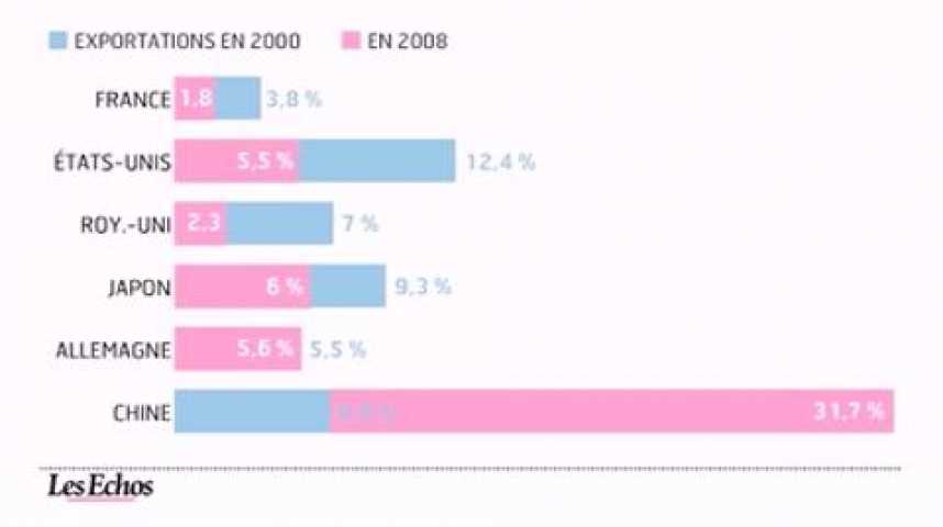 Illustration pour la vidéo L'infographie du jour : L'économie numérique en France