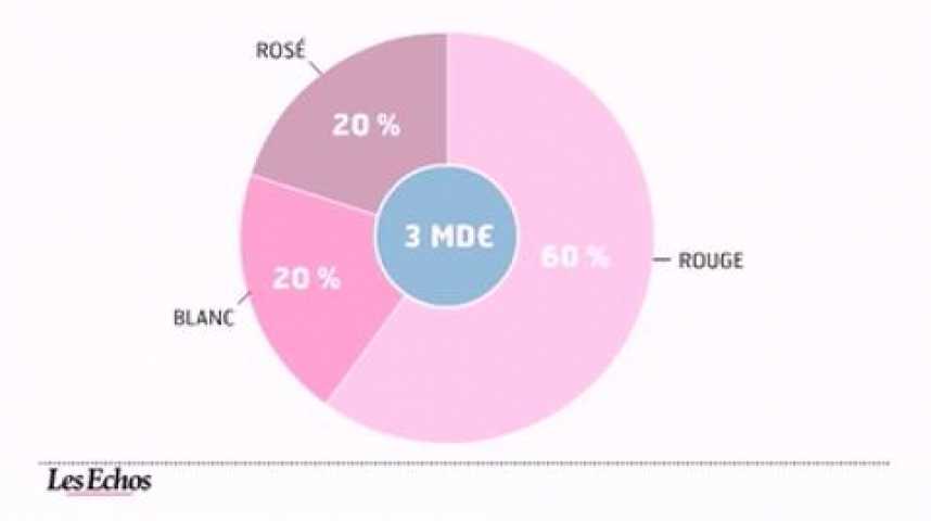 Illustration pour la vidéo L'infographie du jour : le prix du vin de bordeaux s'envole