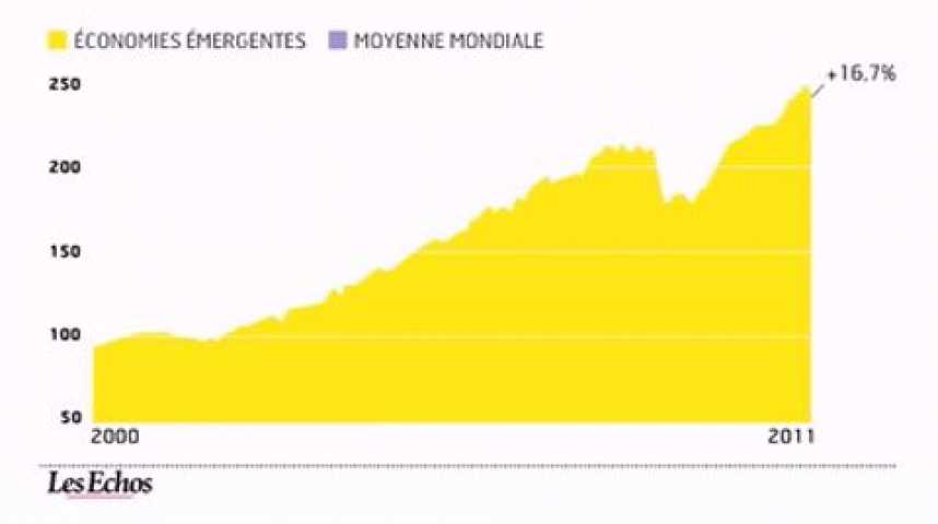 Illustration pour la vidéo L'infographie du jour : l'économie mondiale face au défi d'après crise