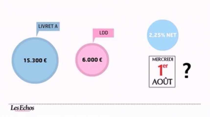 Illustration pour la vidéo L'infographie du jour : Patrimoine, comprendre 2011 et anticiper 2012
