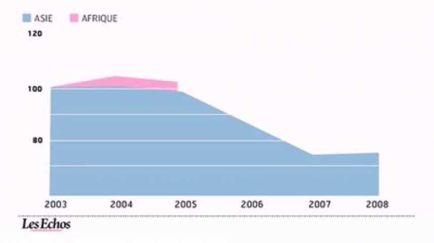 Illustration pour la vidéo L'infographie du jour : L'insécurité alimentaire dans le monde