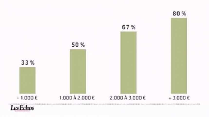 Illustration pour la vidéo L'infographie du jour : Les vacances des Français