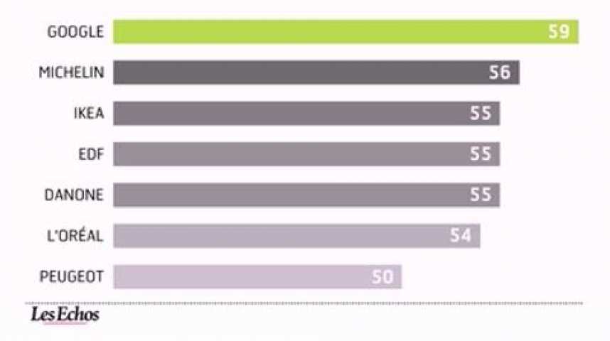 Illustration pour la vidéo L'infographie du jour : La réputation des entreprises