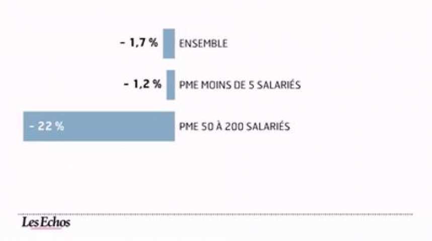 Illustration pour la vidéo L'infographie du jour : Les défaillances d'entreprises en reflux