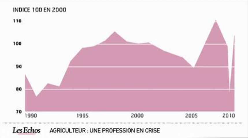 Illustration pour la vidéo Agriculteur : une profession en crise