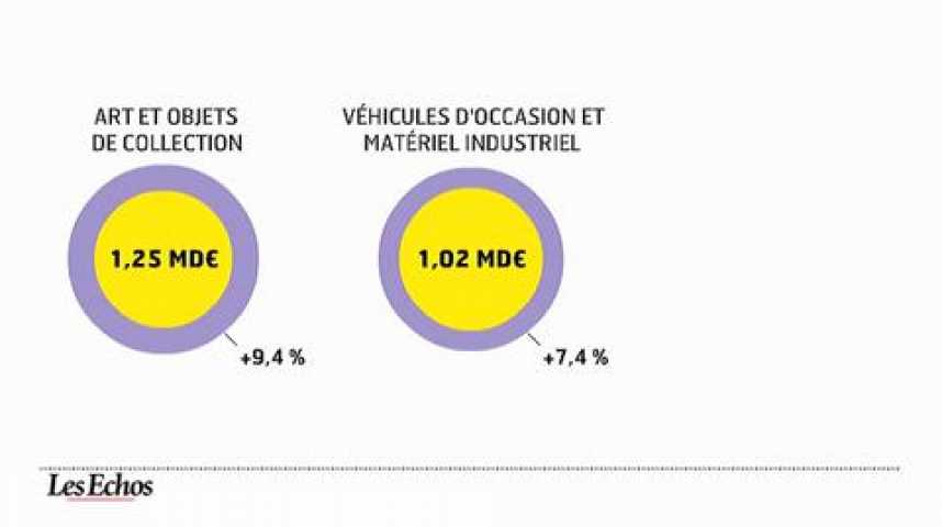 Illustration pour la vidéo Record de ventes aux enchères en France