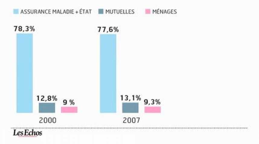 Illustration pour la vidéo CMU, une prise en charge croissante et des effets pervers