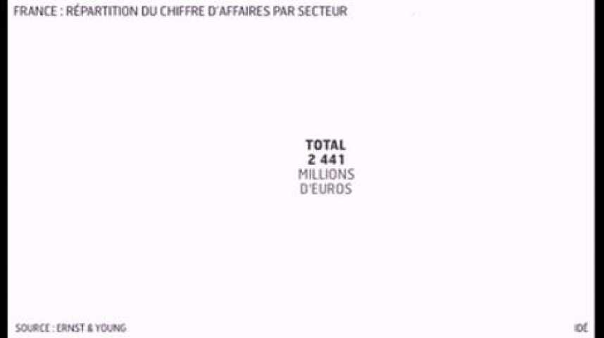 Illustration pour la vidéo L'infographie du jour : l'économie du foot