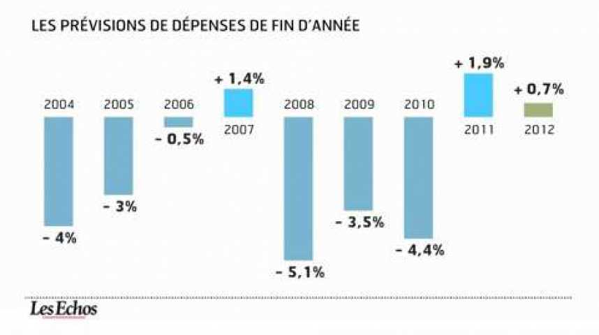 Illustration pour la vidéo L'infographie du jour : pas question de sacrifier les cadeaux de Noël
