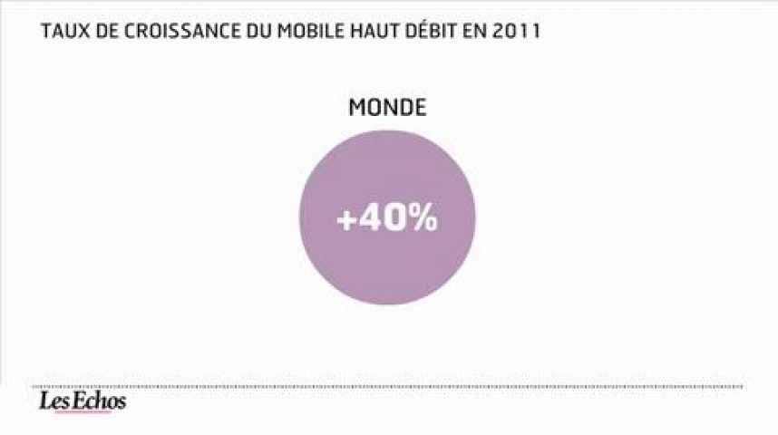 Illustration pour la vidéo L'infographie du jour : plus d'un milliard de smartphones en circulation dans le monde