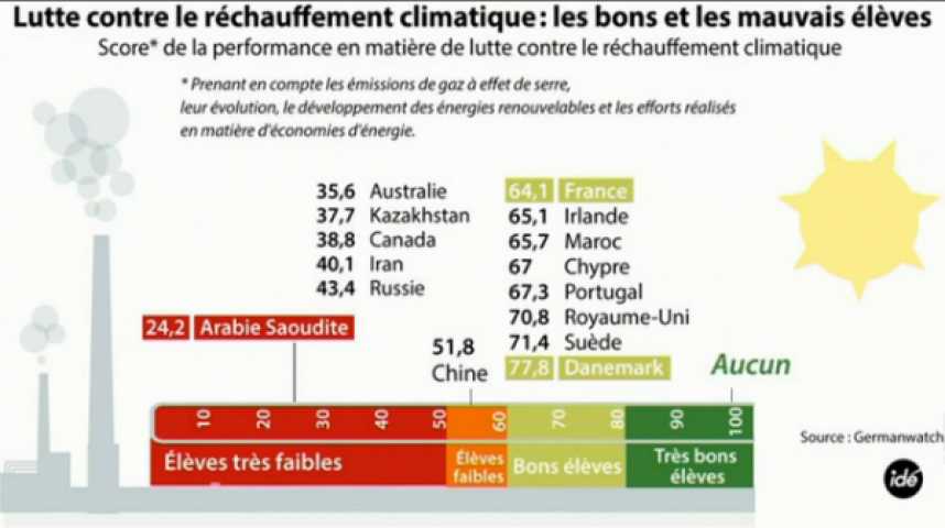 Illustration pour la vidéo La France est-elle qualifiée pour accueillir la COP 21 ?