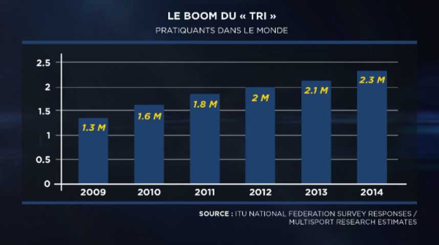 Illustration pour la vidéo Triathlon : une discipline en pleine essor, un marché en plein boom