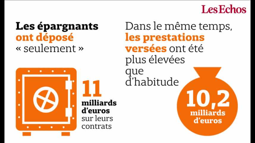Illustration pour la vidéo C'est quoi ce chiffre ? Assurance-vie : la collecte au plus bas depuis dix-huit mois