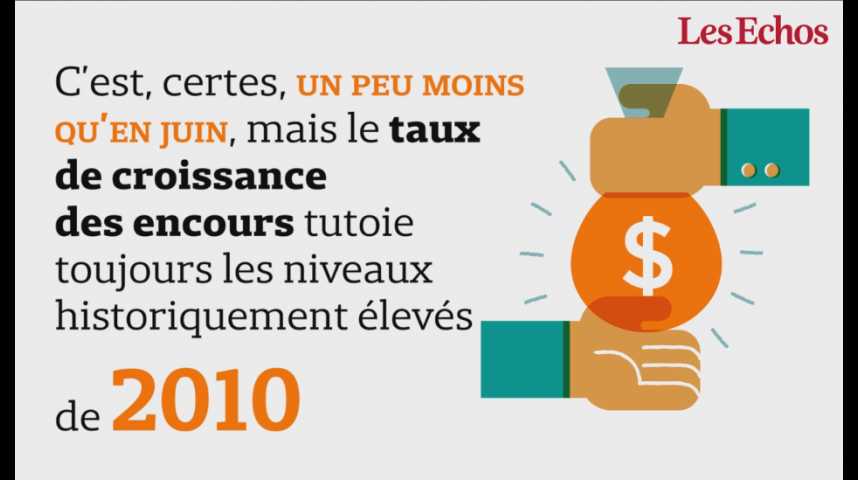 Illustration pour la vidéo Les encours de crédit conso ont bondi de 5,7% en juillet, à 156,2 milliards d’euros.