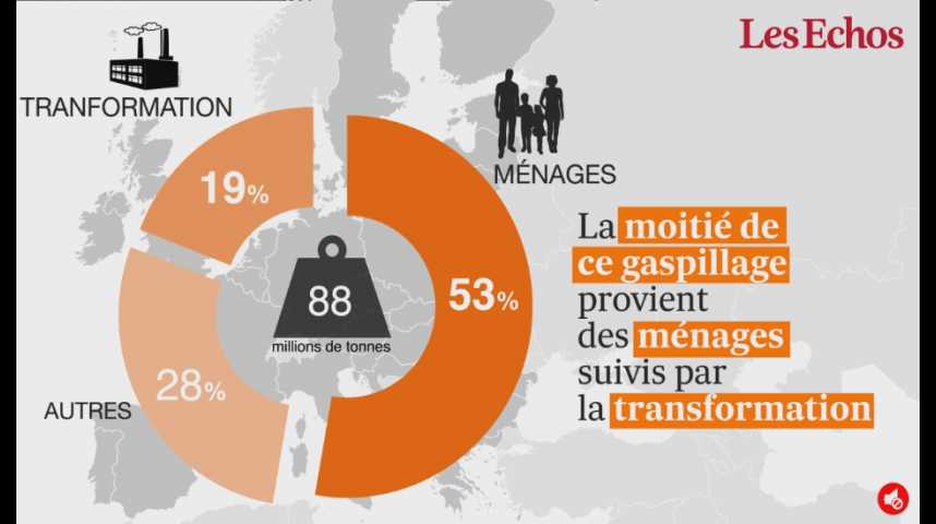 Illustration pour la vidéo Le gaspillage alimentaire, cette plaie qui (en plus!) pollue