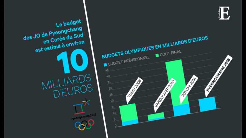 Illustration pour la vidéo Budget, médailles et pom-pom girls : les chiffres fous des JO de Pyeongchang